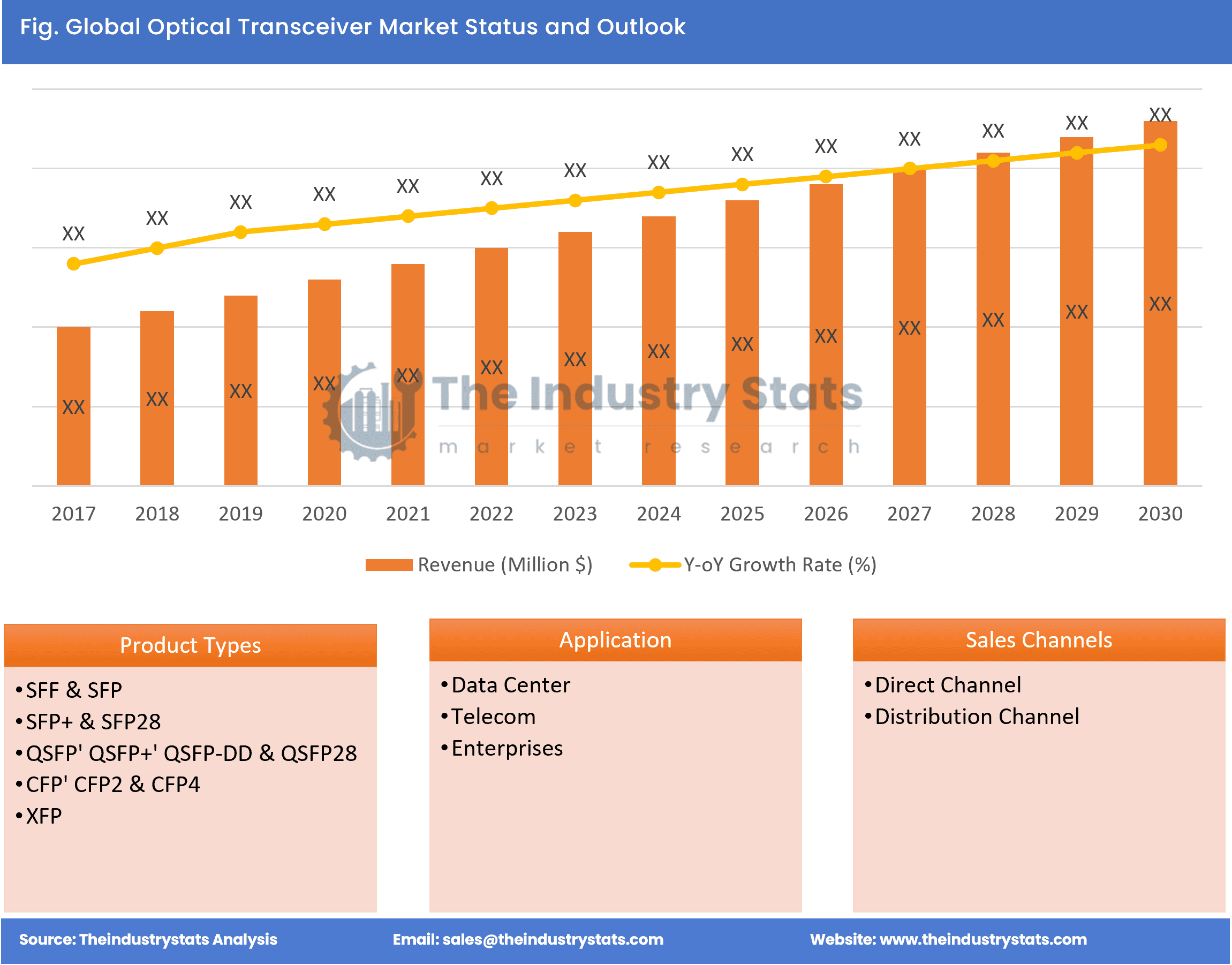 Optical Transceiver Status & Outlook